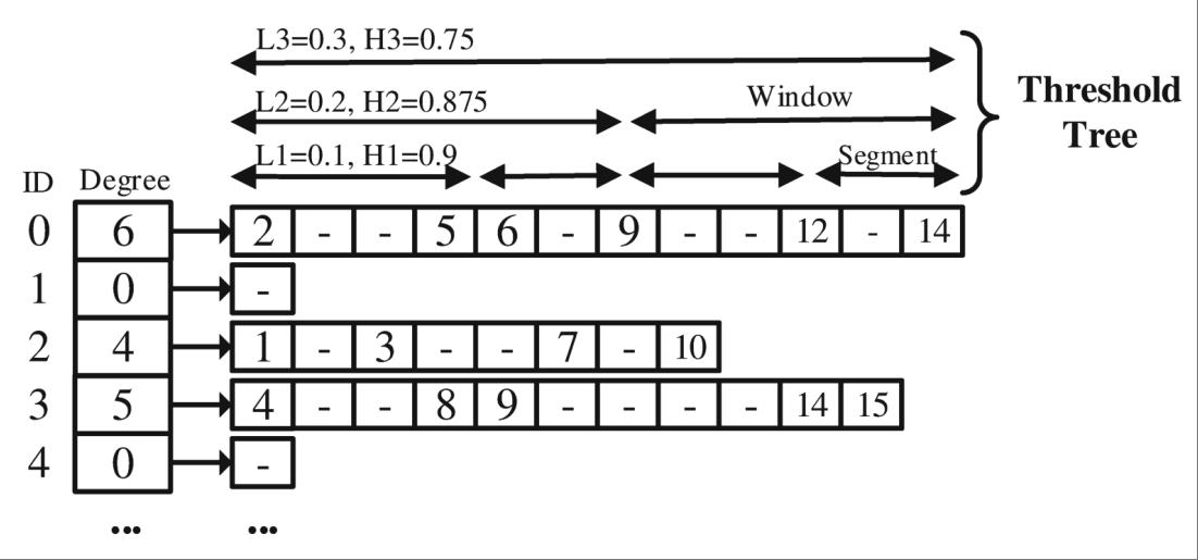 (Fig. 4 from Paper: PMA Layout)